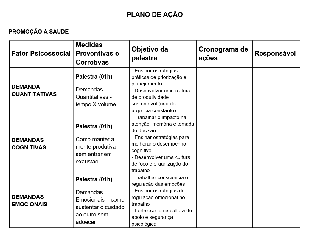 Tabela de plano de ação com fator psicossocial, medidas preventivas e corretivas, objetivo, cronograma e responsável